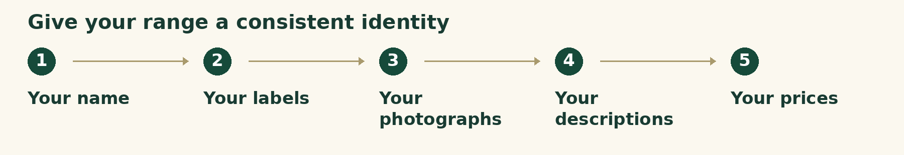 Give your range a consistent identity